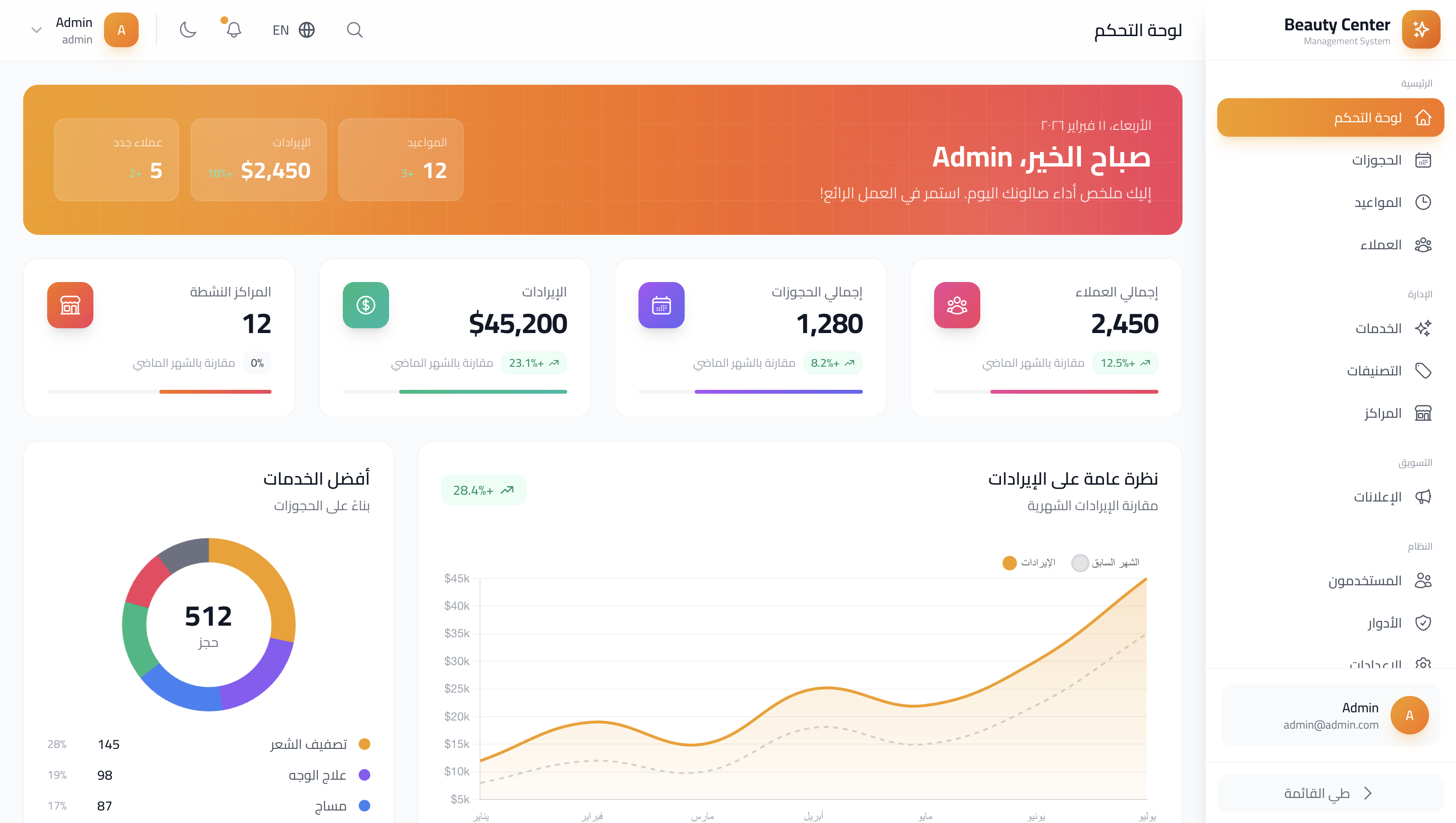 برايت داشبورد